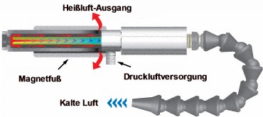 Cold Gun Diagram