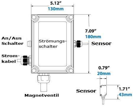 Electronic Flow Control Diagram