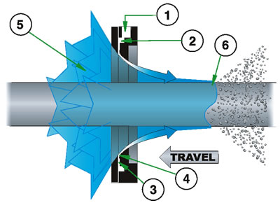 How the Air Wipe Works