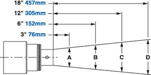 Adjustable Air Amplifier Luftströmungsfeld