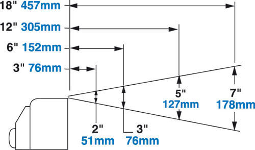 Full-Flow Air Knife Performance