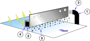 Ionizing Bar Ionisierungsleiste Funktion