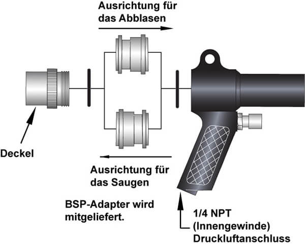 Vac-u-Gun Saug-Blaspistole Funktion