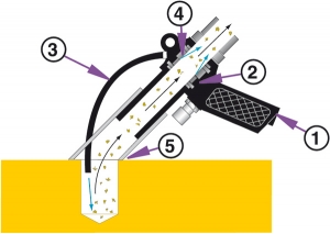 Saug Blaspistole - Deep Hole Vac-u-Gun Funktion
