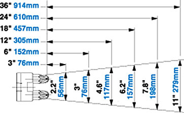 Luftströmungsbild Airflow Pattern Modell 1213-4