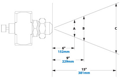 Airflow Pattern