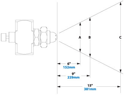 Airflow Pattern