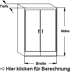 Schaltschrankkühler Formular zur Berechnung