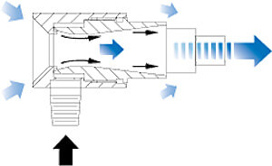 Funktion Air Jet