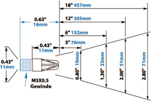 Pico Blasdüse Modell 1109SS Abmessungen