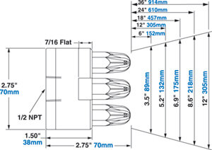 Modell 1111-7 Super Air Nozzle Cluster Abmessungen