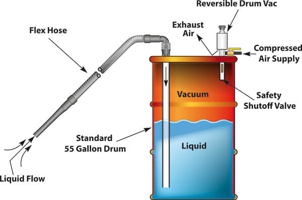 Drum Vac Specification Diagram