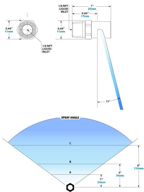 Un graphique illustre la pulvérisation du PowerStream.
